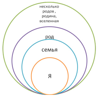 Сочинение по теме 