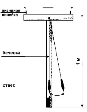 Рис. 1. Школьный нивелир