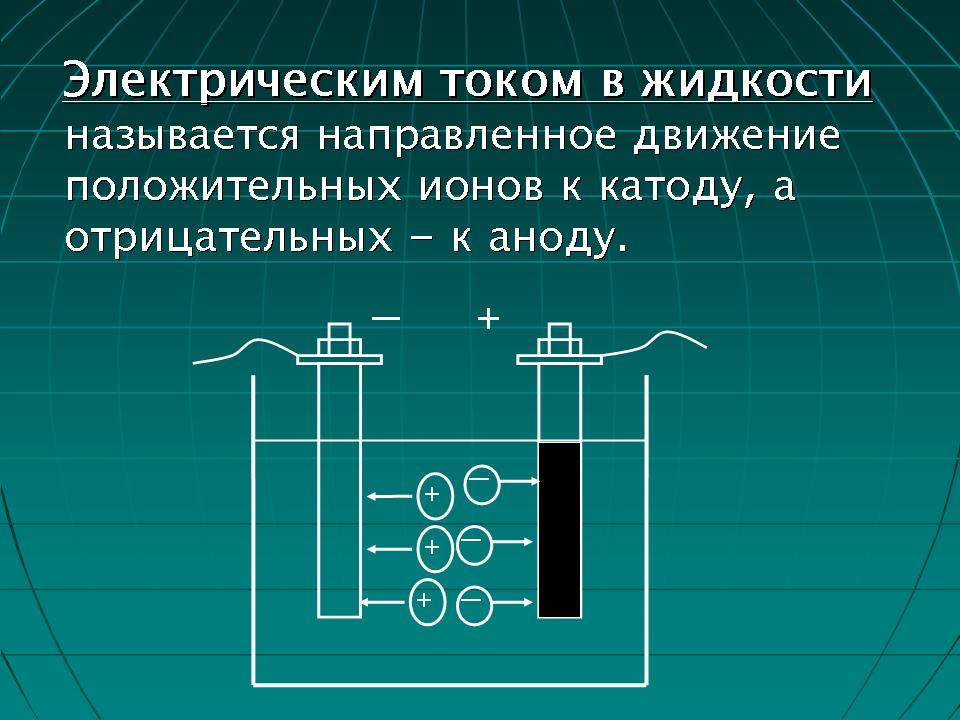 Разработка урока по физике. Тема: "Электрический ток в жидкости". 11-й ...