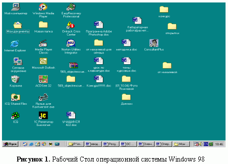 Рабочий стол ОС Windows 98