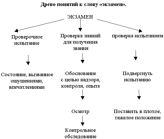 Анализ произведение Экзамен Шукшина