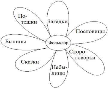 Какая загадка подходит для описания свойств признаков