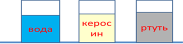 Урок по физике расчет давления жидкости на дно и стенки сосуда