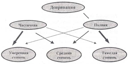 Развитие личности ребенка в условиях депривации thumbnail