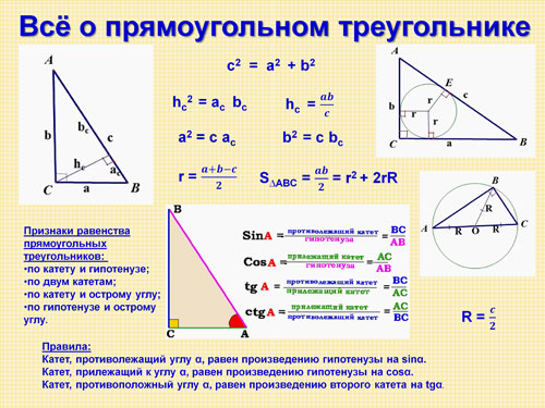 Знак треугольник в физике значение