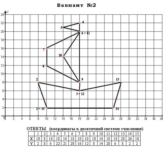 2 рисунок 2 2 варианты. Кораблик по координатам. Корабль по координатам. Рисунки на системе координат на а4. Парусник по координатам.