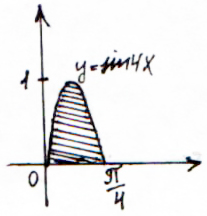 Рисунок 16