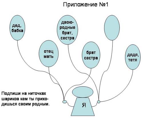 Приложение 1