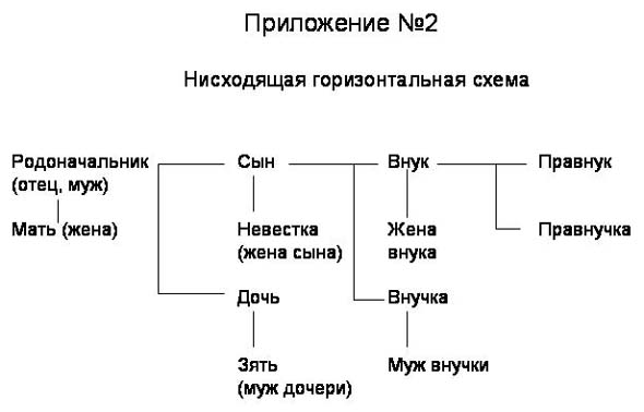 Приложение 2