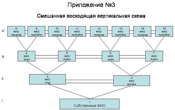 Приложение 3