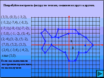 Как найти Координаты Точки? Примеры