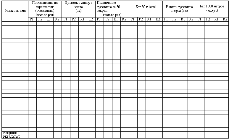 Таблица по мониторингу в доу образец