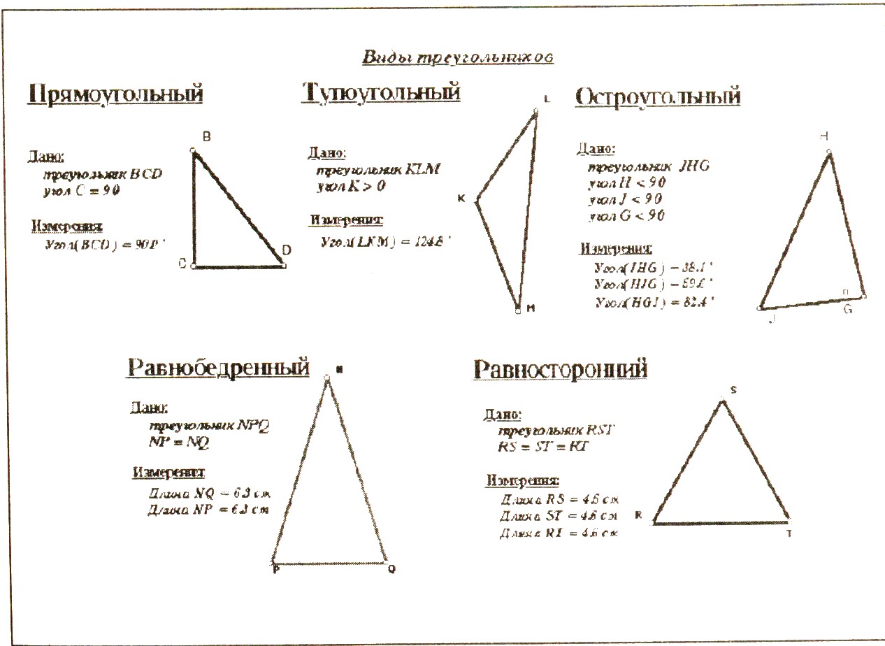 Построение треугольников и их названия