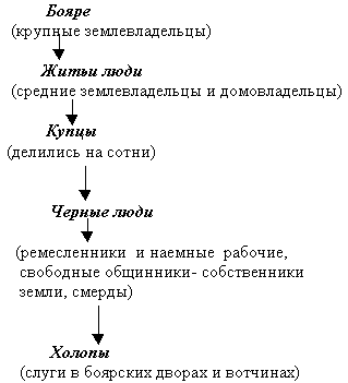 Сочинение По Картине Васнецова Новгородский Торг