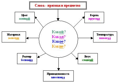 Схема По Русскому Фото