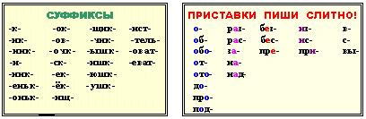 Приставки 2 3 класс. Все приставки в русском языке таблица 3 класс. Приставки и суффиксы 2 класс таблица. Таблица приставок и суффиксов в русском языке 3 класс. Таблица приставок по русскому языку 3 класс.