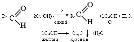 Cu oh 2 нагревание реакция. Реакция альдегидов с гидроксидом меди 2. Взаимодействие формальдегида с гидроксидом меди 2 уравнение реакции. Формальдегид и гидроксид меди 2. Формалин и оксид меди 2.