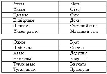 Уроки казахского для начинающих. Казахский язык слова. Слова по казахскому. Месяца на казахском. Учить казахский язык.