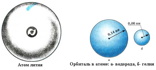Почему электрон не падает на ядро. Атом водорода и гелия. Размер атома гелия и водорода. Диаметр атома гелия. Строение li.
