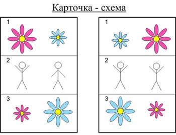 Если человек рисует цветочки на бумаге что это означает