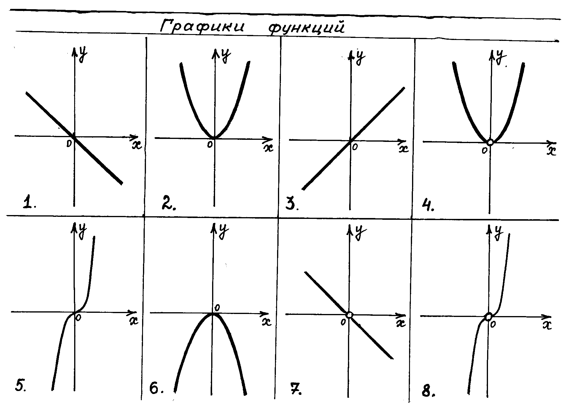 Отделение графики. Формулы Графика функции. Графики простейших функций. Что такое график функции в алгебре. Простой график функции.