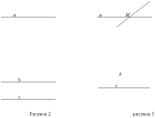 Аксиома рисунок. Евклидова Аксиома о параллельных прямых.