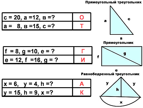 Тема урока: "Теорема Пифагора и ее применение"