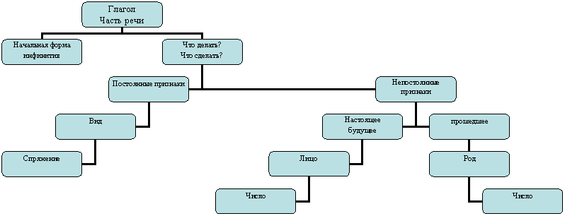 Пеки глагол