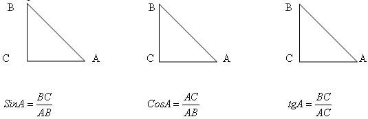 Синус, косинус, тангенс и котангенс: определения в тригонометрии, примеры, формулы