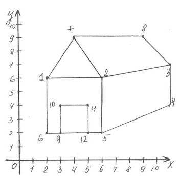 Рисунок домика с координатами