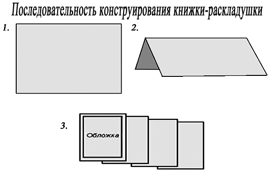 Книжка раскладушка 2 класс технология