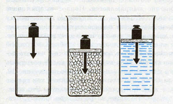§ 38. Передача давления жидкостями и газами. Закон Паскаля