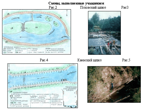 Местоположения береговой линии границы водного объекта. Глубина и ширина реки Тихвинка.
