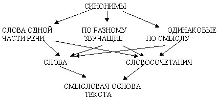 Схема действий синоним