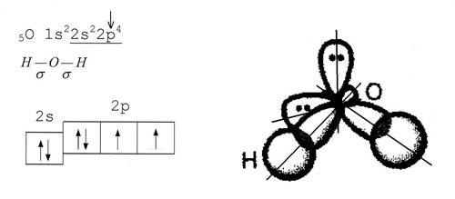 H2se h2te. Гибридизация h2s форма молекулы. Геометрическая форма молекулы h2s. Пространственная структура молекулы h2s. Геометрическая формула молекулы h2s.