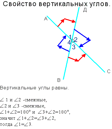 Свойства вертикальных углов 7
