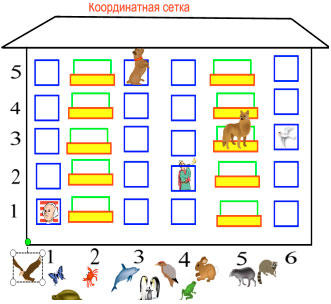 Определи дом. Задание Рассели животных по этажам. Задание с этажами дошкольники. Задания про этажи дома для детей. Сосчитай этажи в доме.