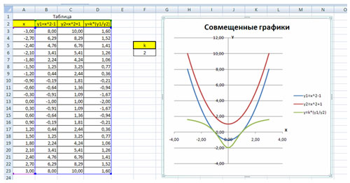 Postroenie Grafikov V Excel Prakticheskaya Rabota