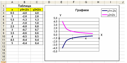 Как построить диаграмму с разорванной осью в Excel | Exceltip