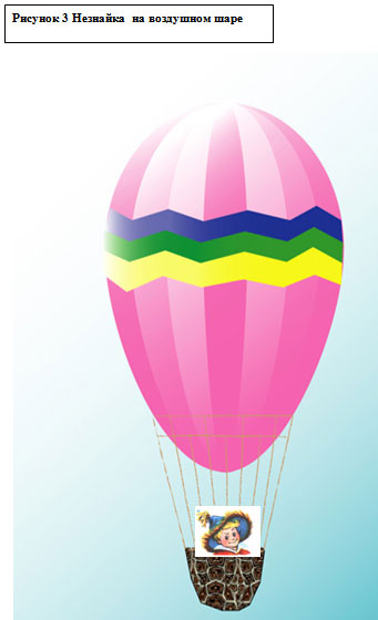 Воздушный шар состоит из оболочки гондолы. Воздушный шар состоит из оболочки гондолы для пассажиров.