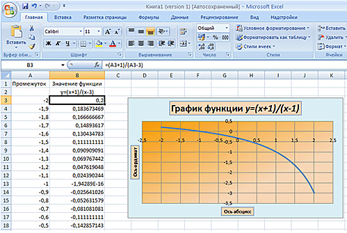 Построение excel. Построить график функции функции в excel. Как построить график функции в эксель эксель. График функции в эксель по формуле. Как построить график функции в excel по формуле.