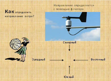 Рисунок 5. Определение направления ветра.
