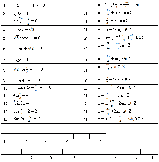 Тригонометрия задачи. Самостоятельная работа решение тригонометрических уравнений 10 класс. Тренажер решение тригонометрических уравнений 10 класс. Тригонометрические уравнения 10 класс самостоятельная. Тригонометрические уравнения самостоятельная работа 10.