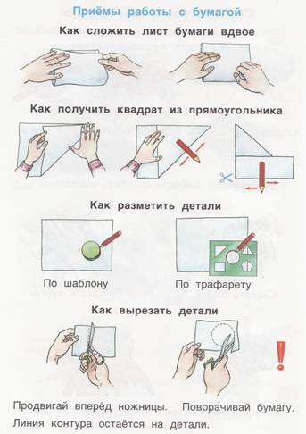 Конспект занятия бумага. Приемы работы с бумагой на уроках технологии. Правила работы с бумагой на уроке технологии. Правила ТБ при работе с бумагой.. Приемы работы с бумагой 1 класс.