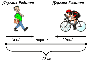 На рисунке 184 изображены автомобиль и велосипедист двигающиеся навстречу друг другу