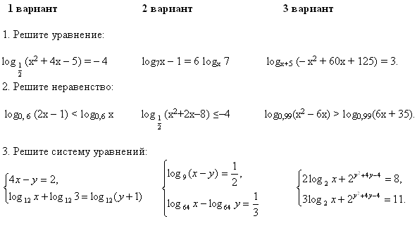  Методическое указание по теме Логарифмические уравнения