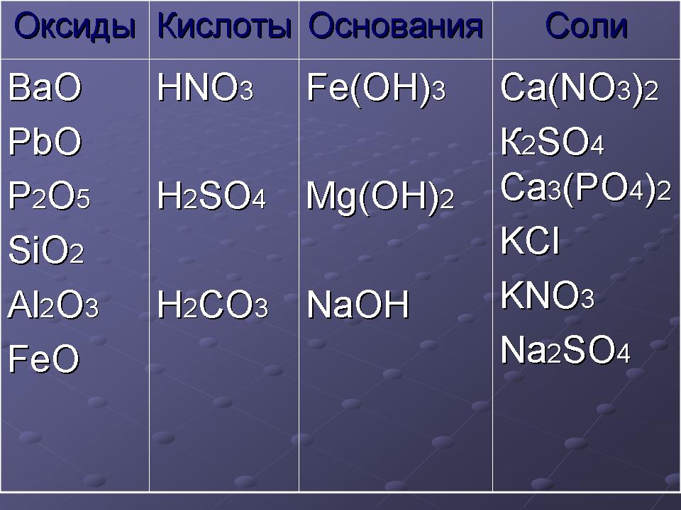 Ba s o2. Оксиды кислоты соли. Оксиды основания кислоты соли. Формулы солей и оксидов. Оксиды основания кислоты соли таблица.