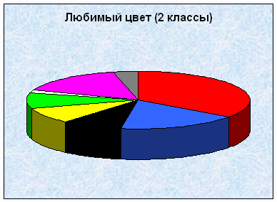 Проект по психологии 9 класс магия цвета