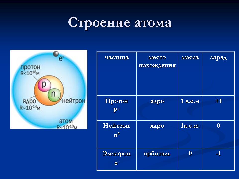 Связанная система элементарных частиц содержит 36 электронов. Строение ядра атома заряд и масса. Строение ядра протоны и нейтроны электроны. Строение протонов и нейтронов и электронов. Частицы атома.