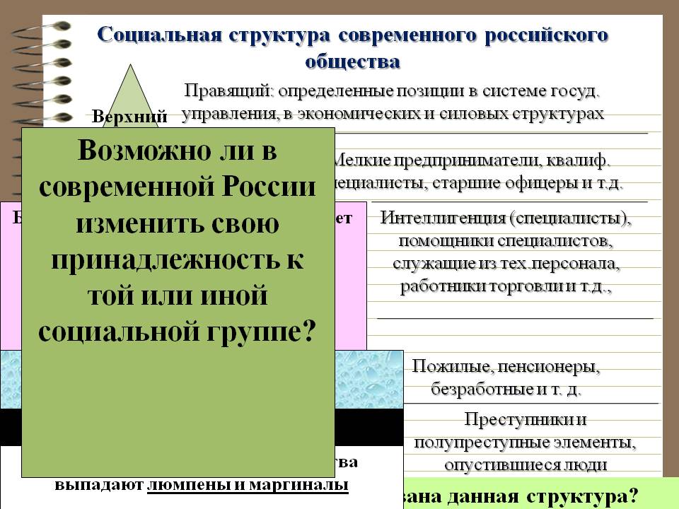 Реферат: О социальной структуре общества постсоветской России